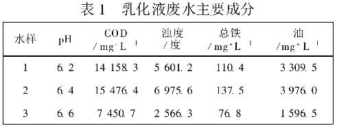 表1 乳化液廢水主要成分