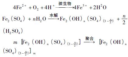 生物聚合硫酸鐵的制備