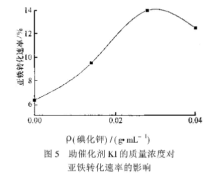 圖5助催化劑KI的質(zhì)量濃度對亞鐵轉(zhuǎn)化速率的影響